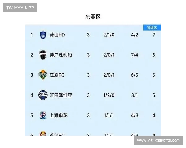 亚冠小组赛：成都蓉城0-2神户胜利船，积5分排名第十出局